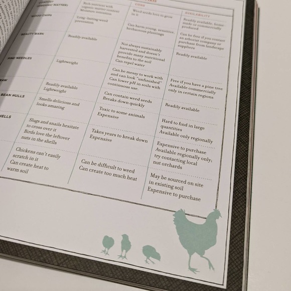 Free-Range Chicken Gardens: Create a Chicken-Friendly Yard (2012, Paperback) - Picture 8 of 11